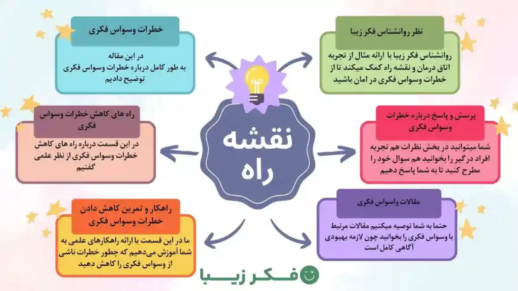 نقشه راه مقاله خظرات وسواس فکری
