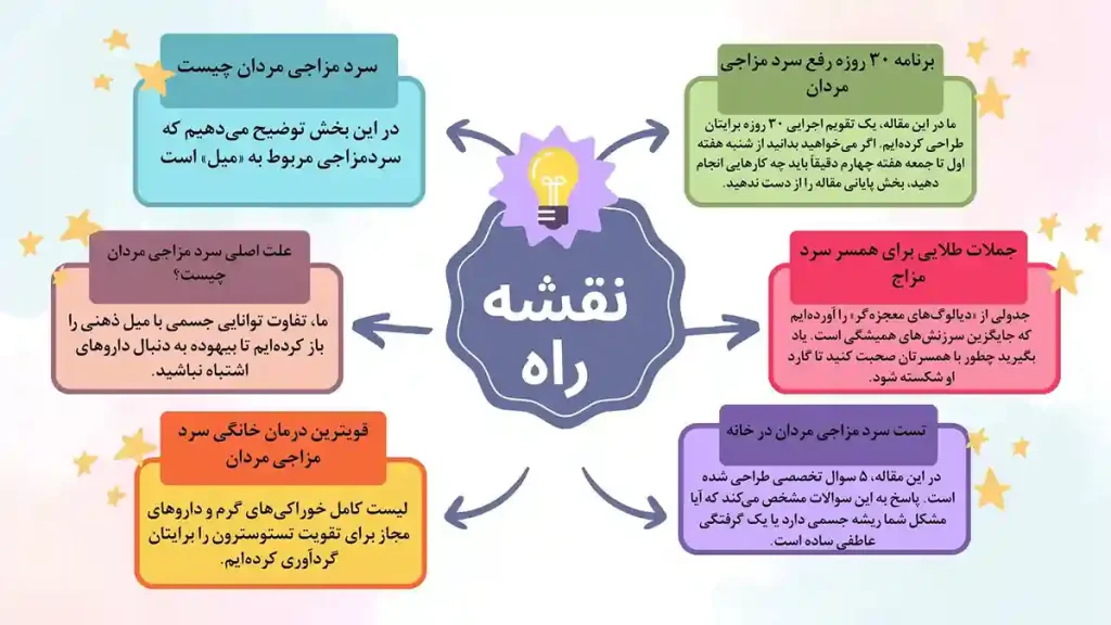 راهنمای مقاله سرد مزاجی آقایان