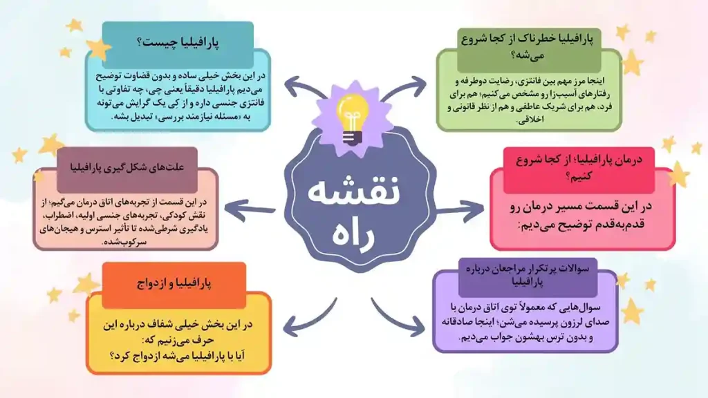 راهنمای پارافیلیا چیست