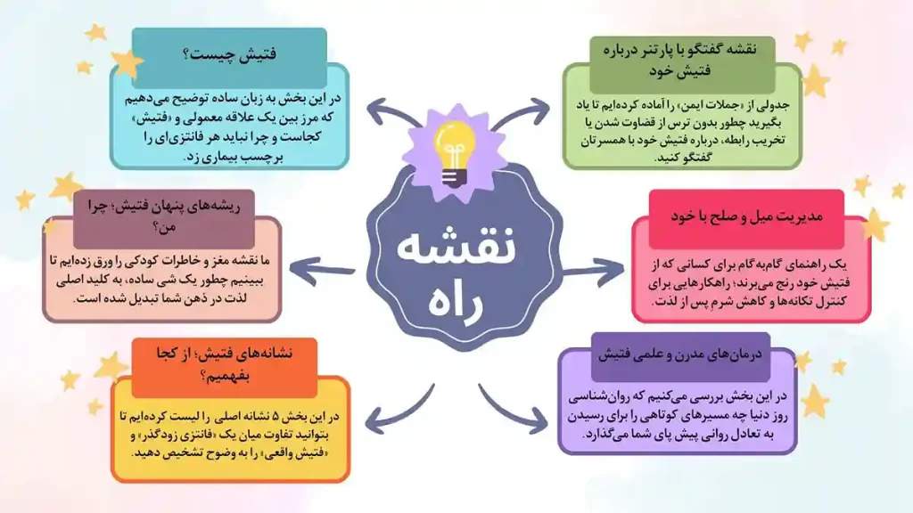 راهنمای مقاله فتیشیسم چیست