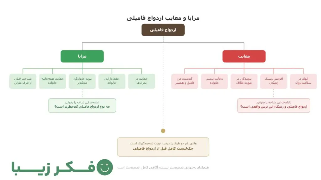 Pros Cons of Consanguineous Marriage نگاه کلی به مزایا و معایب ازدواج فامیلی
