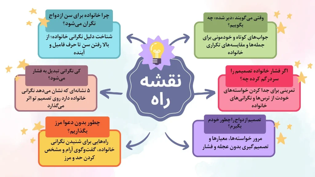 Roadmap of family pressure marriageable age