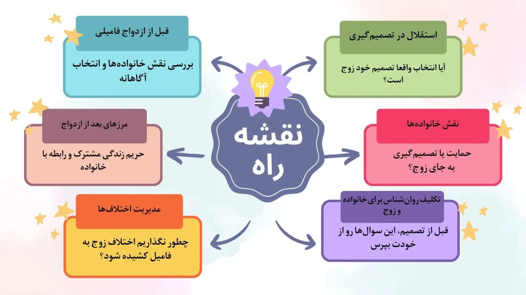 family-role-in-consanguineous-marriage-roadmap