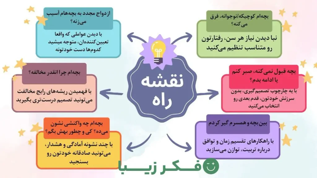 Roadmap Remarriage and Children